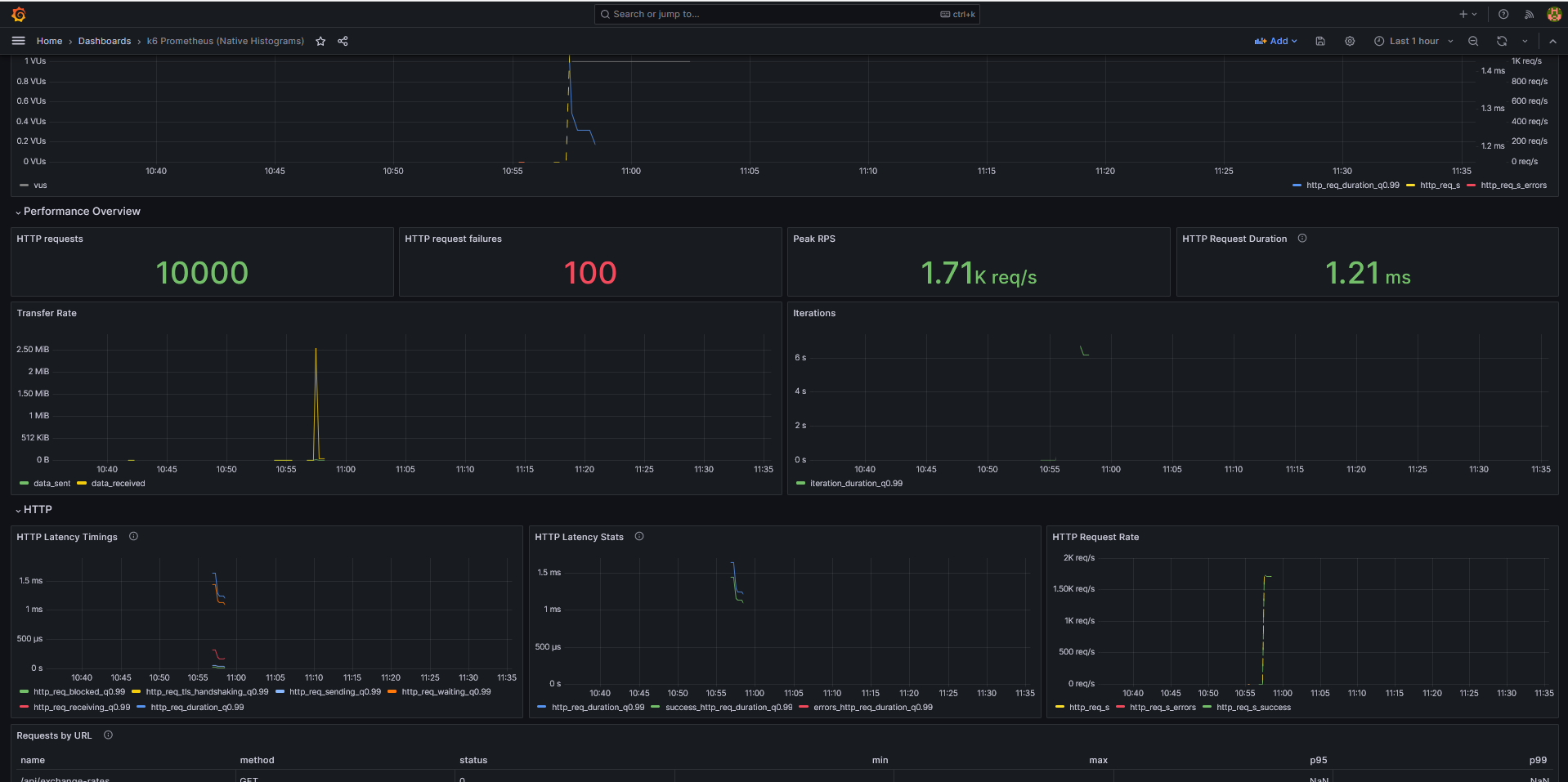 loadtest monitoring