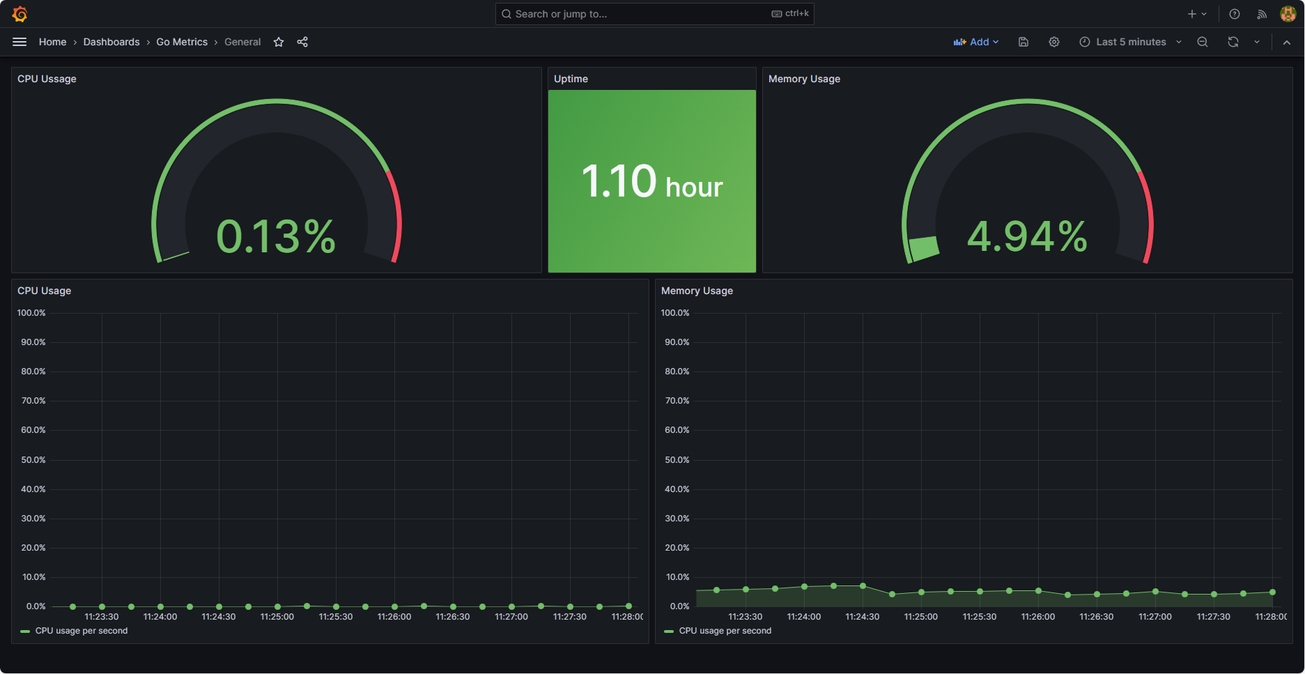 monitoring